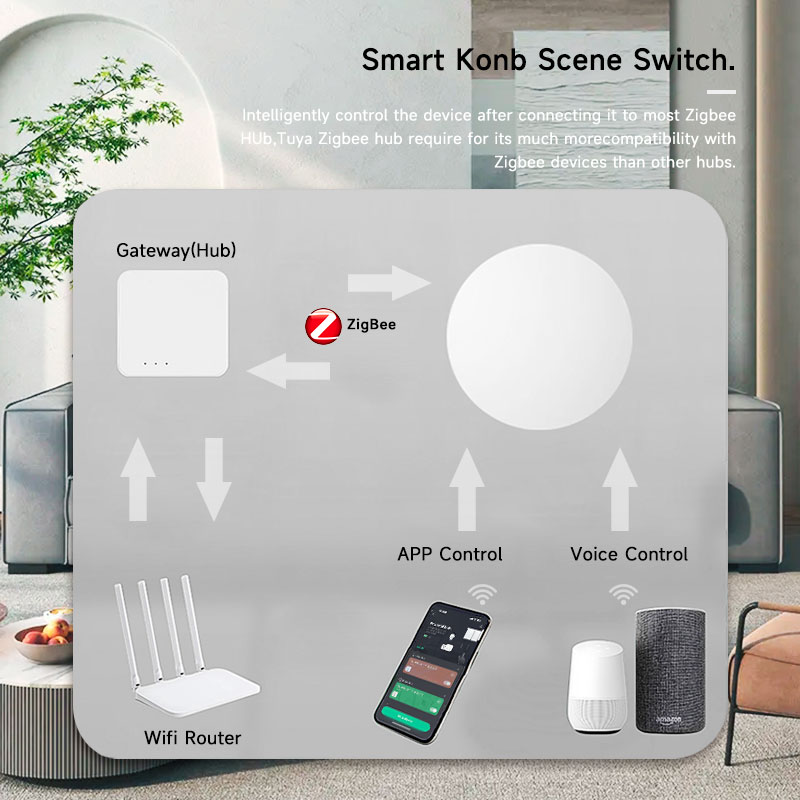 زر ذكي لاسلكي من تويا زيجبي لل - مراجعة Smart Home Remote Control وسعره