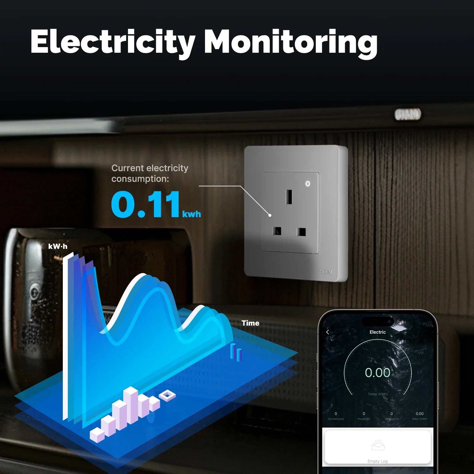 مقبس ذكي MOES Tuya ZigBee مدمج - مراجعة Smart Home Energy App وسعره