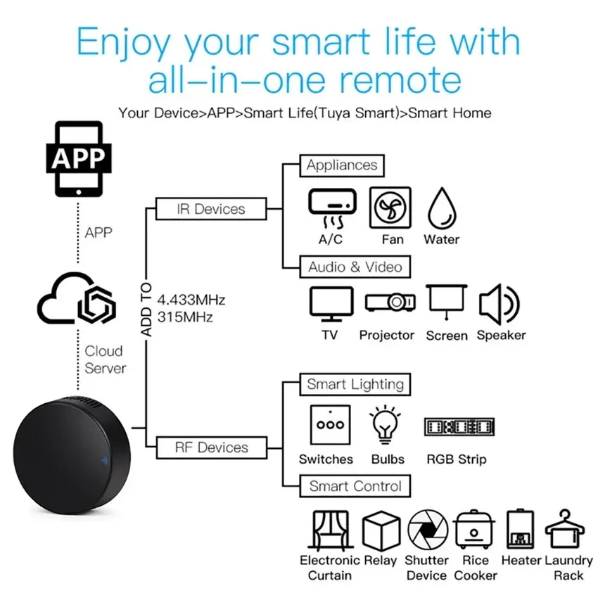 جهاز تحكم عن بعد ذكي rf air, t - مراجعة Smart Home Lg وسعره