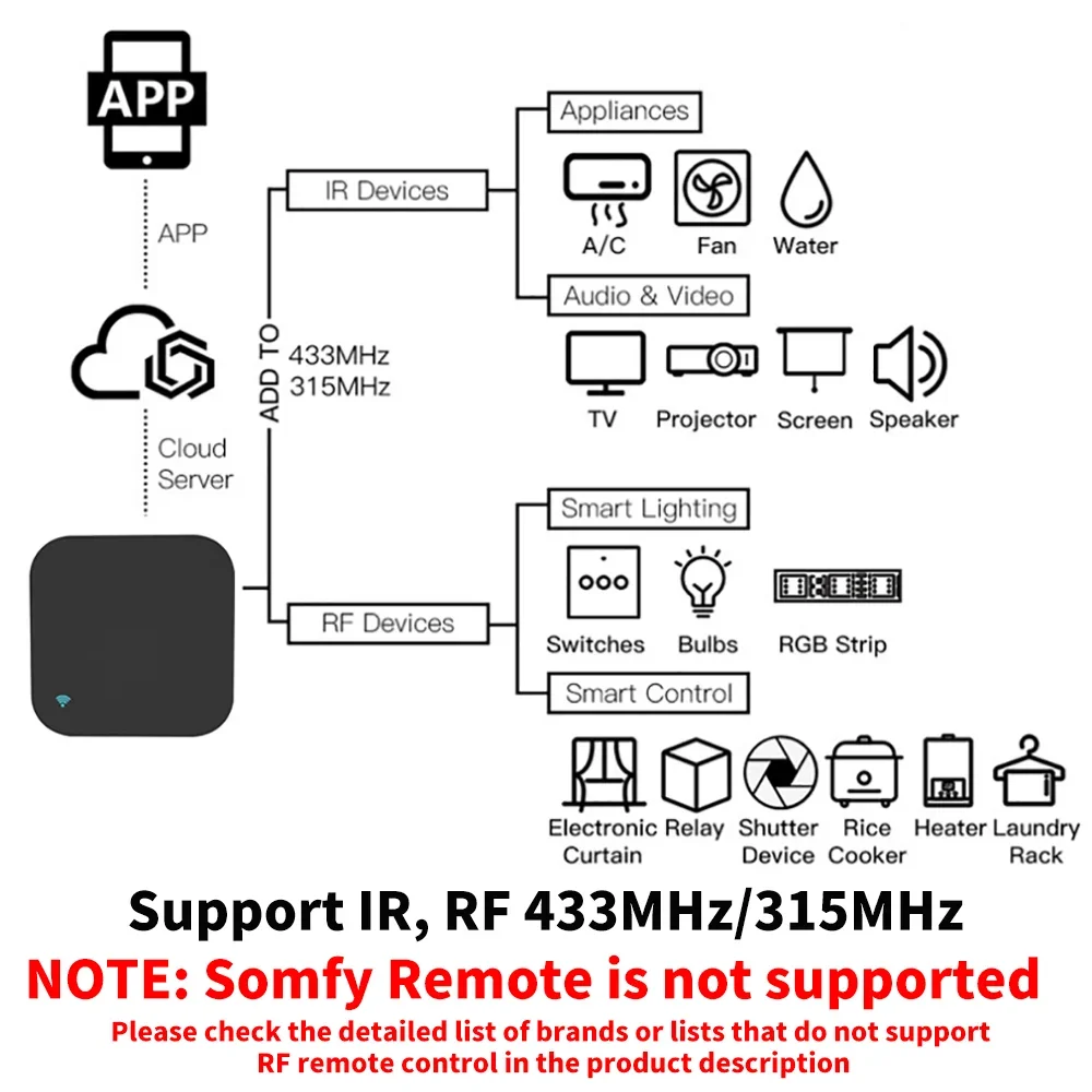 Tuya Smart RF IR التحكم عن بعد - مراجعة Smart Home Lg وسعره