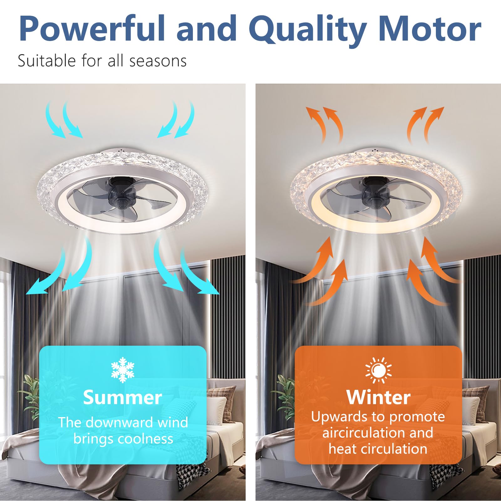مروحة سقف ذكية دائرية مع إضاءة - مراجعة Smart Home Energy App وسعره