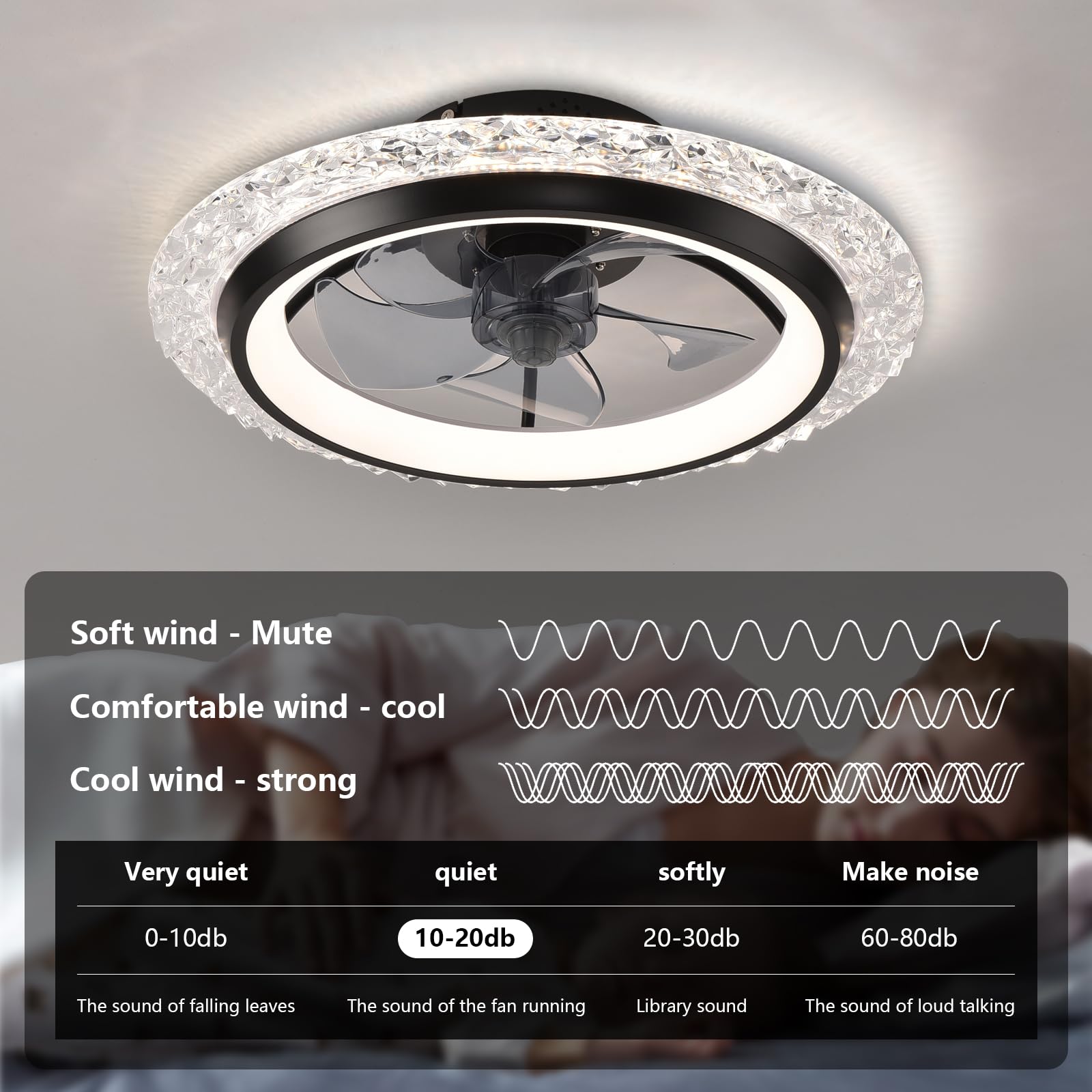 مروحة سقف ذكية دائرية مع إضاءة - مراجعة Smart Home Energy App وسعره